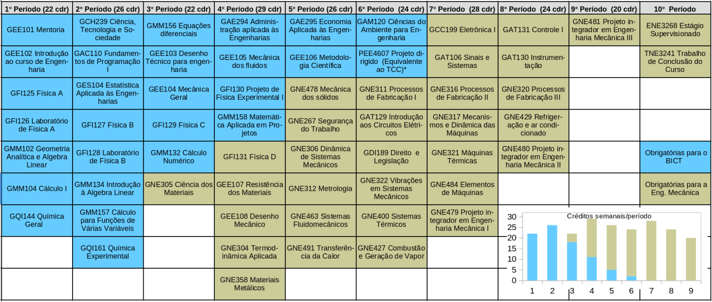 matriz